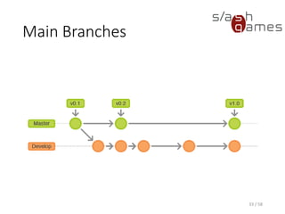 Main Branches
33 / 58
 