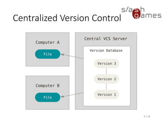 Centralized Version Control
4 / 58
 