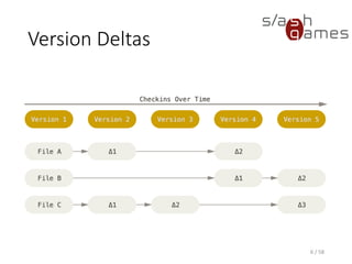 Version Deltas
6 / 58
 