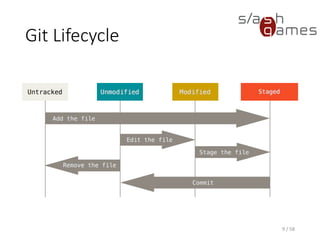 Git Lifecycle
9 / 58
 