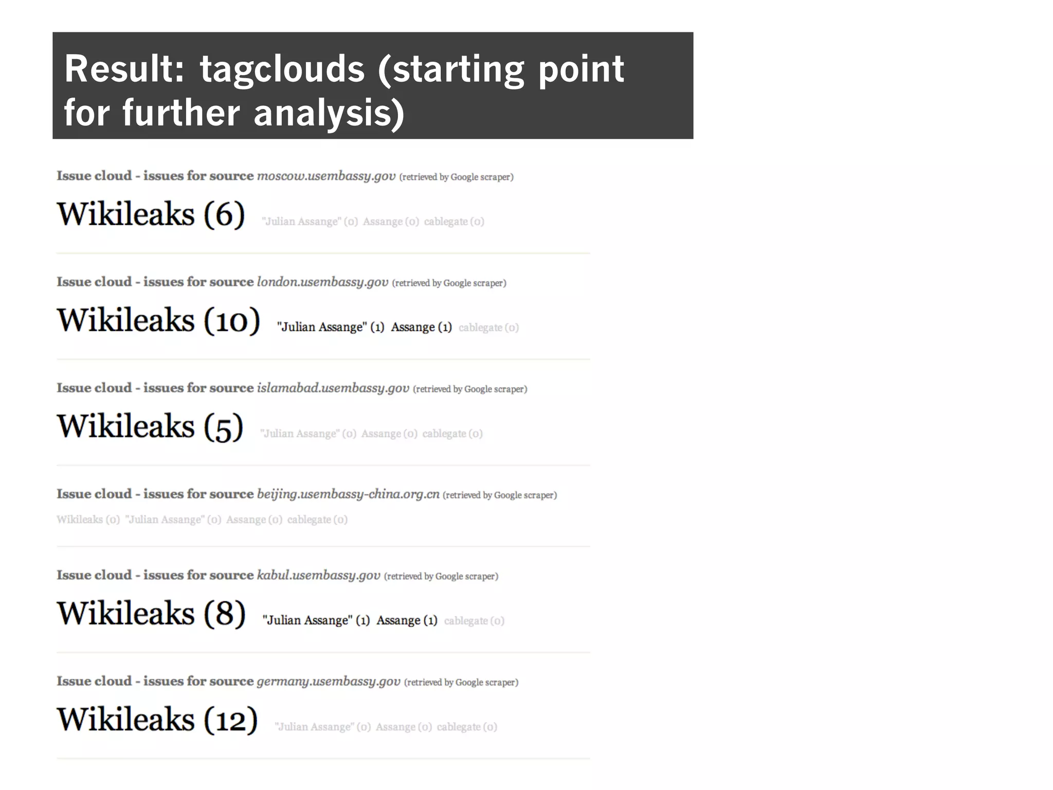 Result: tagclouds (starting point
for further analysis)
 