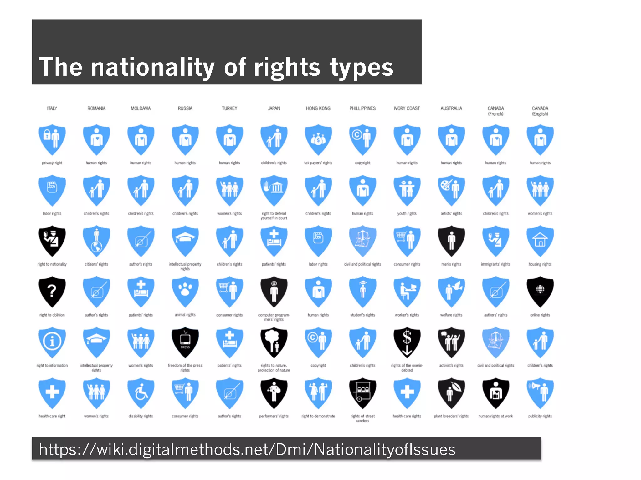 The nationality of rights types
https://wiki.digitalmethods.net/Dmi/NationalityofIssues
 