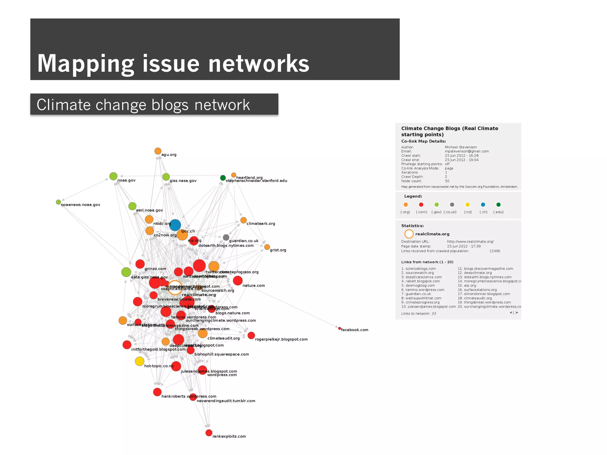 Mapping issue networks
Climate change blogs network
 