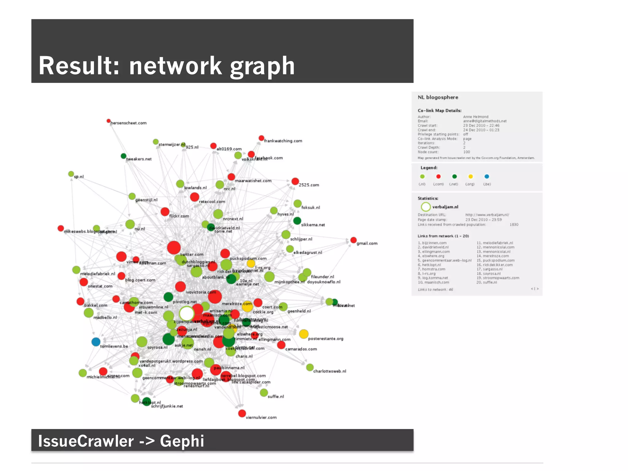 Result: network graph
IssueCrawler -> Gephi
 