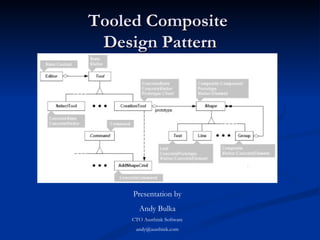Tooled Composite  Design Pattern Presentation by Andy Bulka CTO Austhink Software [email_address] 