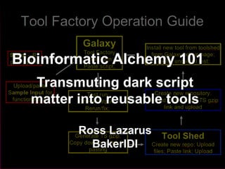 Bioinformatic Alchemy 101
  Transmuting dark script
  matter into reusable tools

         Ross Lazarus
           BakerIDI
                          1
 
