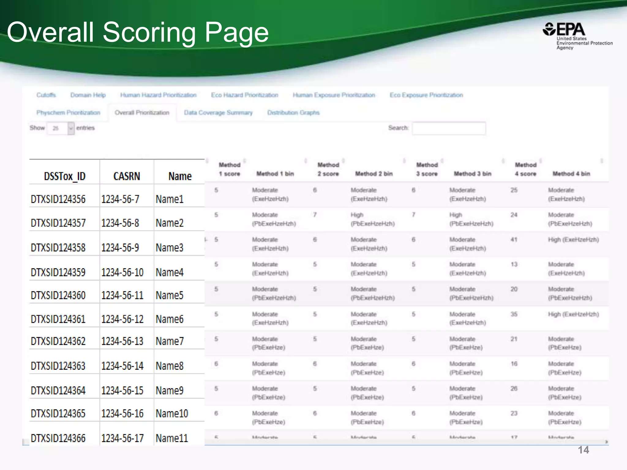 Overall Scoring Page
14
 