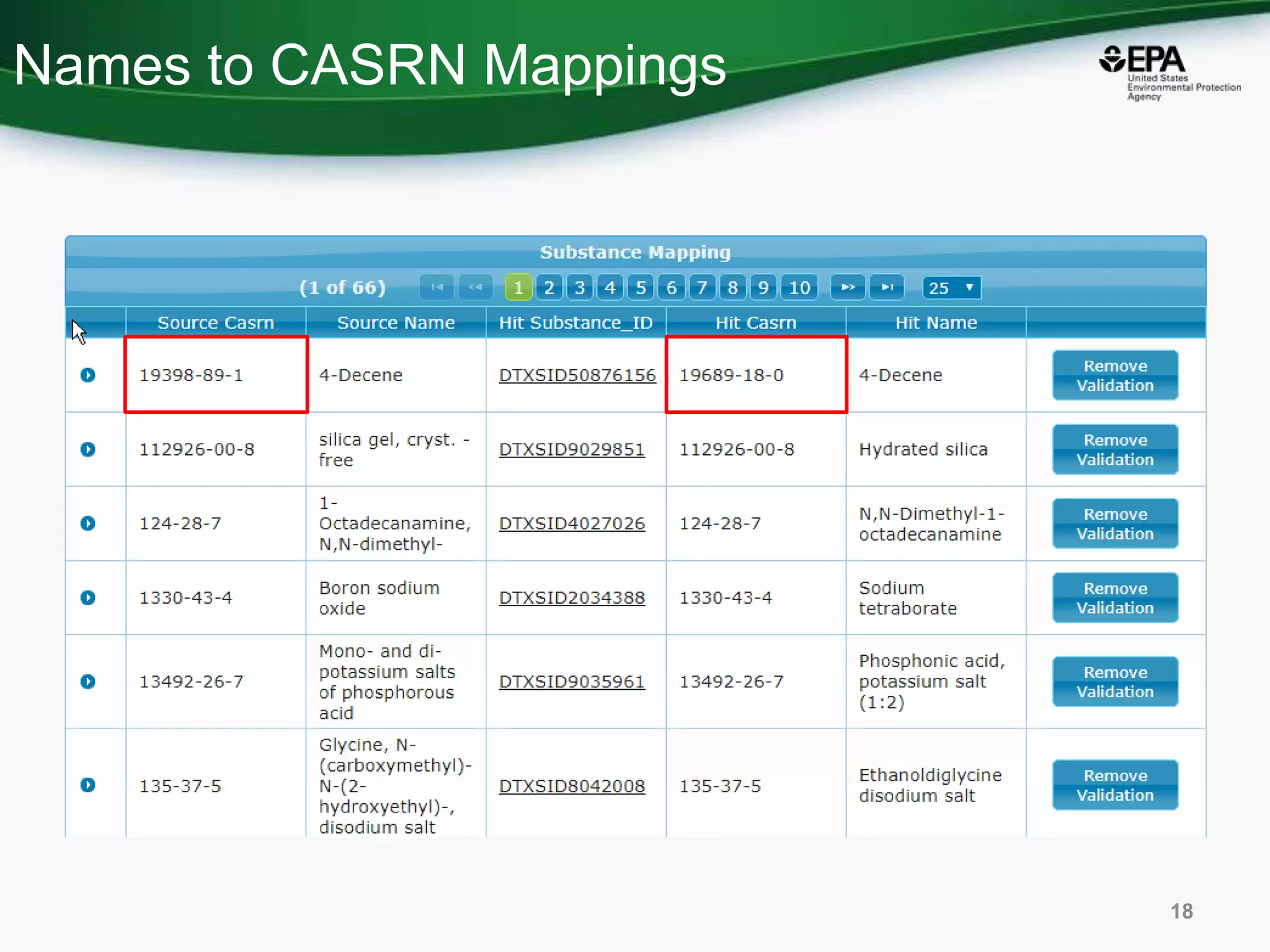 Names to CASRN Mappings
18
 