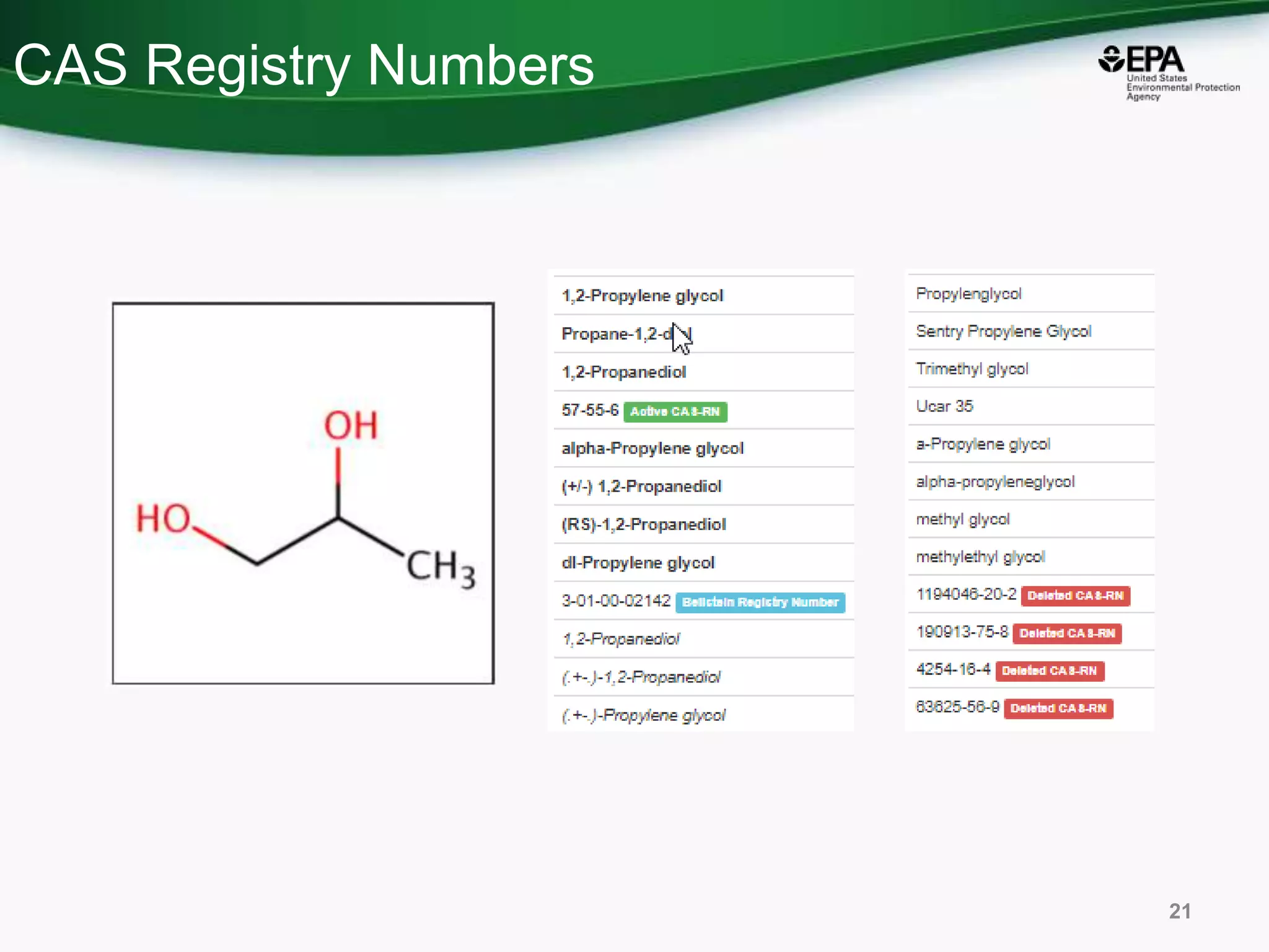 CAS Registry Numbers
21
 