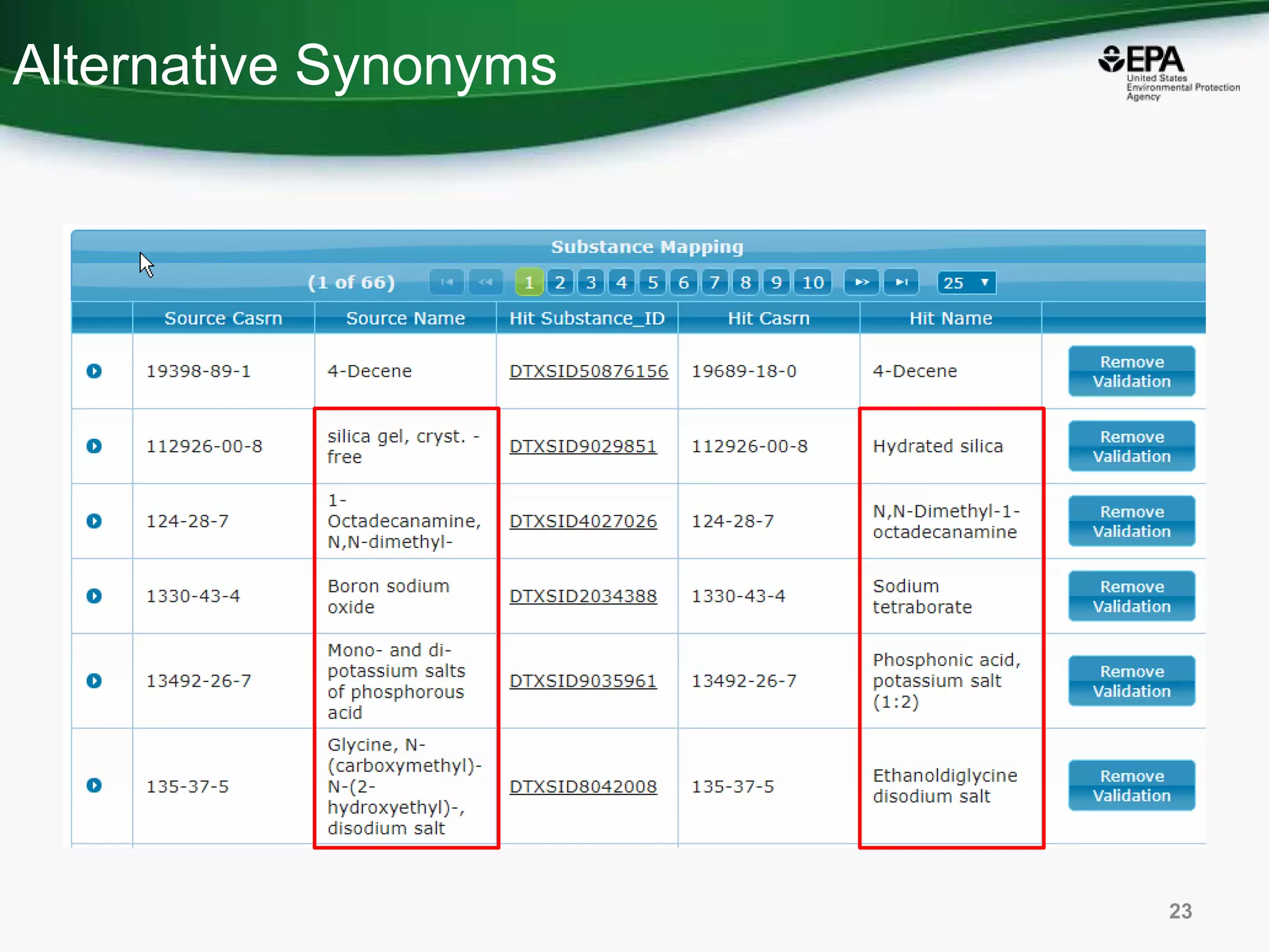 Alternative Synonyms
23
 