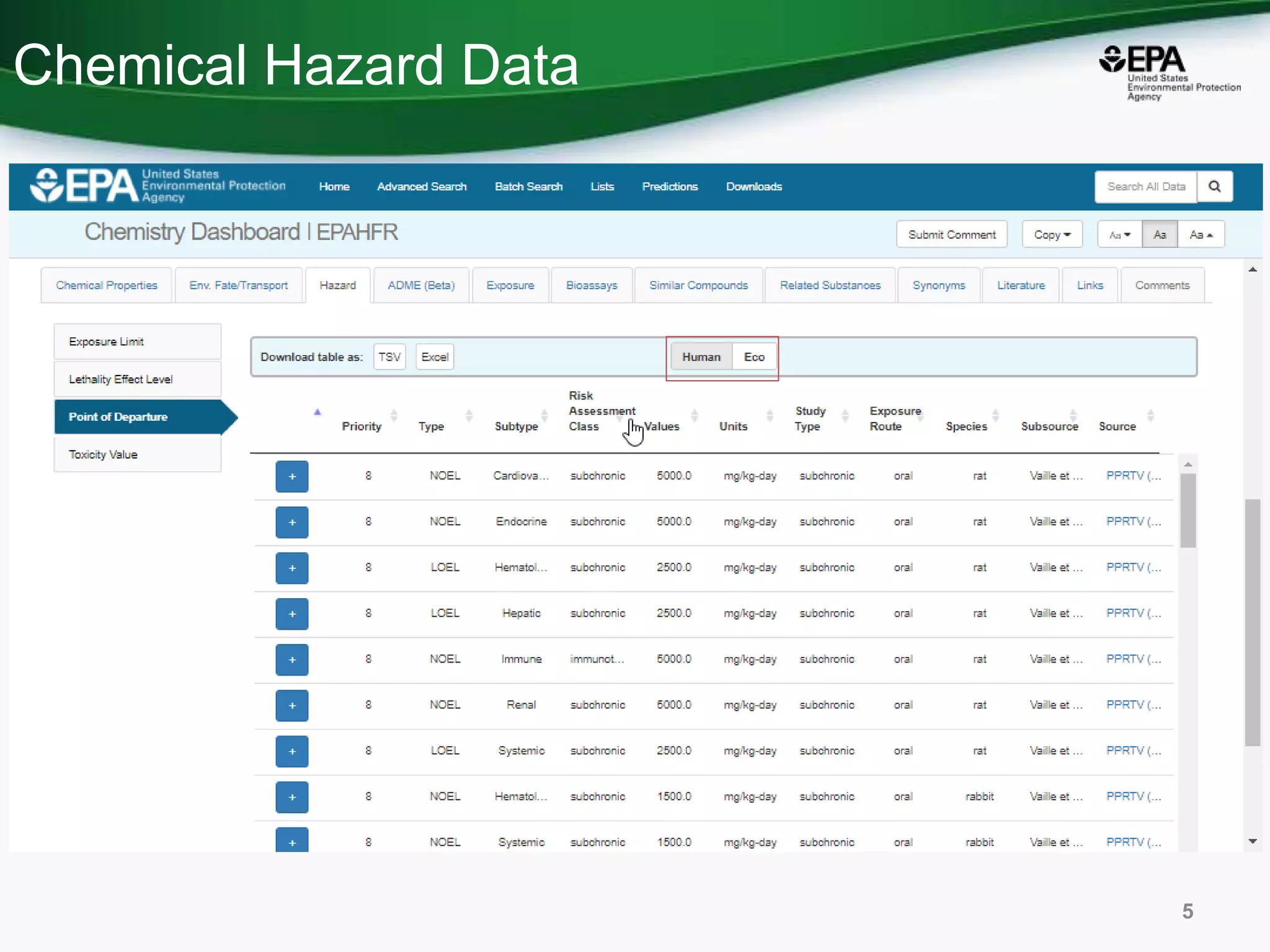 Chemical Hazard Data
5
 