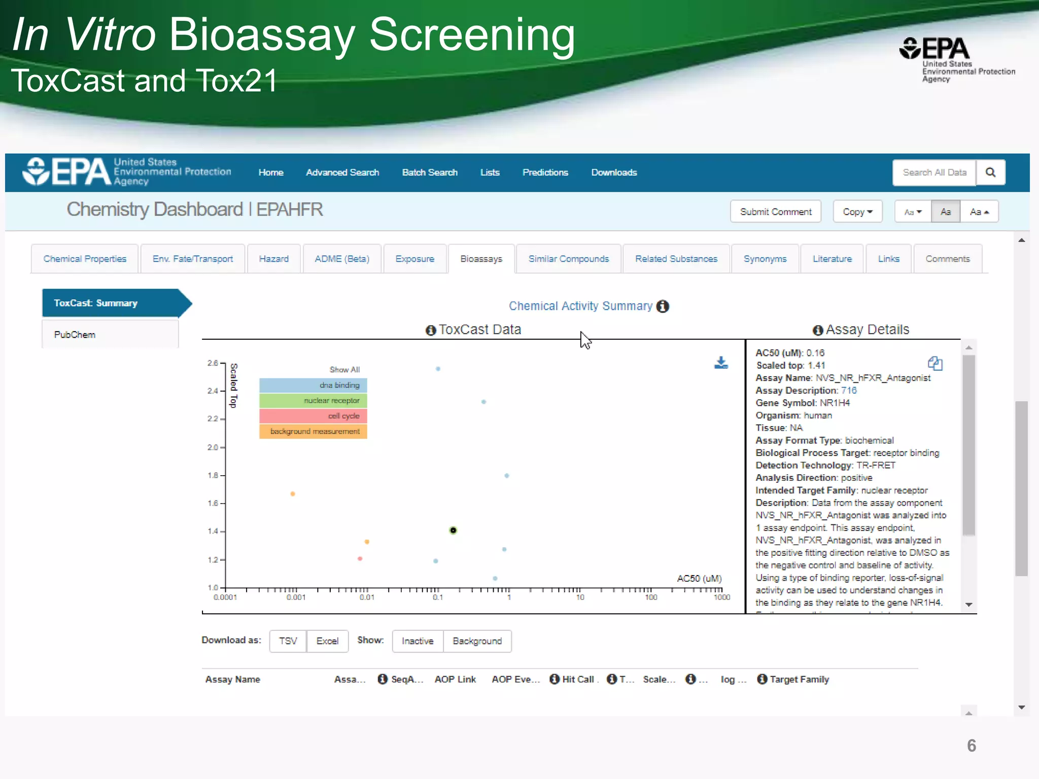 In Vitro Bioassay Screening
ToxCast and Tox21
6
 