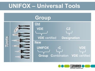 VDE CZ
UNIFOX -C VDE
Old
VDE certified Designation
New
Group Combination VDE certified
Group
UNIFOX – Universal Tools
 