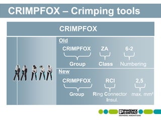 CRIMPFOX ZA 6-2
CRIMPFOX RCI 2,5
Old
Group Class
New
Group max. mm²
Numbering
Ring Connector
Insul.
CRIMPFOX
CRIMPFOX – Crimping tools
 
