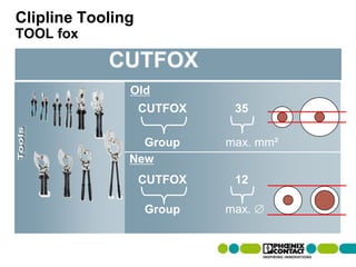 Clipline Tooling
TOOL fox
CUTFOX
CUTFOX 35
CUTFOX 12
Old
Group max. mm²
New
Group max.
 
