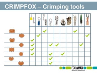 CRIMPFOX – Crimping tools
 