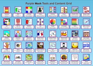 Purple Mash Tools and Content Grid
2Animate
Paint and play animated
sequences.
2Connect
Organise your ideas and
collaborate with others.
2DIY
Create your own games
and quizzes.
2Graph
Display information in a
variety of graphs.
2Write
Write collaboratively in
real time.
Maths City
See parallels with shape
and number in daily life.
2Publish
Write using these
scaffolded templates.
2Simple Spanish
Introduces Spanish
language and culture.
Simple City
Inspire meaningful role
play.
Writing Projects
1000+ themed frames
for focused writing.
2Calculate
Create spreadsheets and
solve challenges.
2Create a Story
Mix pictures with sound,
text and animation.
2Explore
Sequence sounds and
play them back.
2Paint
Blank canvas painting
with felts and tools.
Logo
Program commands and
algorithms.
Paint Projects
Themed painting with
textures and patterns.
2Simple French
Introduces French
language and culture.
2Start English
Supporting EAL learners
with contextual English.
Tabletoons
Compose and play times
table songs.
2Question
Create visual branching
databases.
2Beat
Compose your own
rhythms.
2Count
Create pictograms to
display numbers.
2DIY 3D
Design, play and share
3D maze games.
2Investigate
Create and interrogate
collaborative databases.
Literacy Collection
Interactive stories in a
range of genres.
Maths Games
Keep up with these
fast-paced equations.
2Sequence
Compose multi-track
musical sequences.
2Simulate
Inspire writing with
these scenarios.
Stories 2 Tell
Interactive stories from
around the world.
Faith Matters
Religions, beliefs and
shared dispositions.
2Code
Complete challenges and
build your own code.
2Design & Make
Build your own 3D
models from 2D shapes.
2Go
Program objects to move
around the screen.
2Paint a Picture
Paint in a variety of
artistic styles.
MashCams
A virtual dressing up box
and writing stimulus.
Serial Mash
Inspire reading with
these serialised books.
2Simple Phonics
A systematic, synthetic
phonics program.
2Type
Improve speed and
keyboard familiarity.
Talking Stories
Read and listen to these
interactive stories.
Abc
DIYDIY
2
2 2
=
+
Pp
Ee
Oo
Ff
Cc
22
2Email
Safe internal email with
teacher control.
 