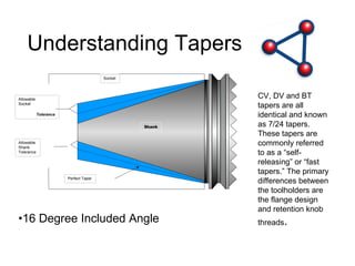 Operator Taper Understanding Rotary Toolholders | PPT