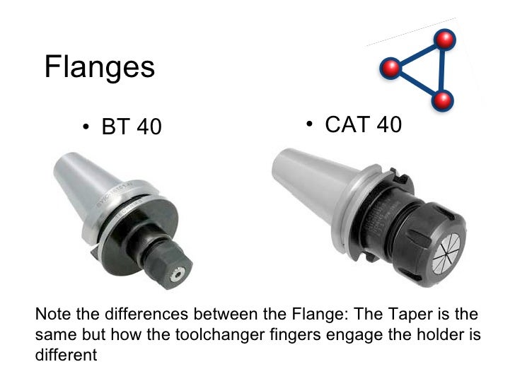 Understanding Rotary Toolholders