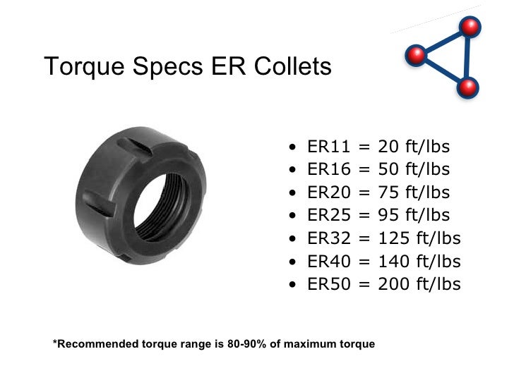Understanding Rotary Toolholders