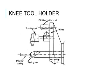 KNEE TOOL HOLDER
 