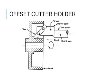 OFFSET CUTTER HOLDER
 