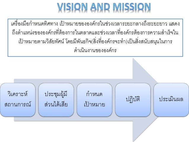 เปาหมาย ใน การ ทา งาน