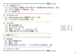 ━━━━━━━━━━━━━━━━━━━━━━━━━━（開始）13:15
１．テーマ設定ワーク
1‐1．ミニレクチャ「発想しやすい良いテーマを設定する3つのコツ」（20）
1‐2．ワーク「発想テーマを作る」（15）
1‐3．チーム形成（5）
━━━━━━━━━━━━━━━━━━━━━━━━━━━13:55
２．アイスブレイク
2‐1．Brainstorming Card ＆「破壊ブレスト」（10）
2‐2．ミニレクチャ「not Aの思考」（5）
━━━━━━━━━━━━━━━━━━━━━━━━━━━14:10
３．ブレスター
3‐1．使い⽅の説明（5）
3‐2．サンプルワーク（5）
3‐3．実践 （15 ×3） ＋ 作業ロスタイム（5）
3‐4．印象に残ったアイデアを1⼈3枚書く（5）
━━━━━━━━━━━━━━━━━━━━━━━━━━━15:15
＜＜休憩（5）＞＞
━━━━━━━━━━━━━━━━━━━━━━━━━━━15:20
４．IDEAVote
4‐1．使い⽅の説明（5）
4‐2．実践 （30）
4‐3．振り返り＆ミニレクチャ （アイデアを収束させる時の秘訣）（10）
━━━━━━━━━━━━━━━━━━━━━━━━━━━16:05
５．メッセージ（10）
━━━━━━━━━━━━━━━━━━━━━━━━━━（開始）16:15
進行
2
 