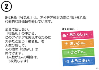 2
8枚ある「役名札」は、アイデア検討の際に⽤いられる
代表的な評価軸を表しています。
全員で話し会い、
「役名札」の中から、
このアイデアを実現するために
⼤事だと思う「役名札」を
⼈数分残して、
その他の「役名札」は
⽚付けます。
（⼈数が3⼈の場合は、
3枚残します）
オススメは・・
63
 