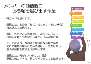 メンバーの価値観に
あう軸を選び出す作業
・軸カードを並べます。
・重視したいものを「左に」出します（2センチ位）
複数選んで結構です。
・順に、各⾃がこの作業をし、たくさん「左に」
移動した軸４つを採⽤します。（4⼈の場合）
・テーマにより、なお似た意味になる軸があり、
それが複数採⽤されている時は、⼀⽅をはずし、
別の価値軸を繰り上げ採⽤します。
・重視したい軸が8つの中にない場合
予備の軸カードで、新しく作り出しても結構です。
64
 