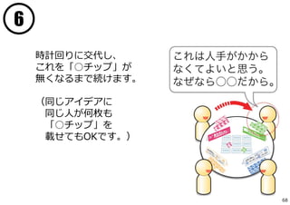 6
時計回りに交代し、
これを「○チップ」が
無くなるまで続けます。
（同じアイデアに
同じ⼈が何枚も
「○チップ」を
載せてもOKです。）
68
 