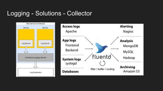 Logging - Solutions - Collector