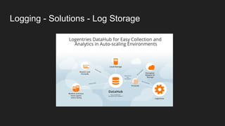 Logging - Solutions - Log Storage
