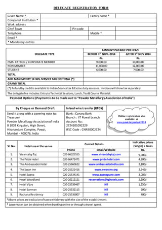 DELEGATE REGISTRATION FORM 
Given Name * Family name * 
Company/ Institution * 
Work address 
City/ Town Pin code 
Telephone Mobile * 
Email * 
* Mandatory entries 
DELEGATE TYPE 
AMOUNT PAYABLE PER HEAD 
BEFORE 1ST NOV. 2014 AFTER 1ST NOV 2014 
Rs. Rs. 
PMAI PATRON / CORPORATE MEMBER 9,000.00 10,000.00 
NON MEMBER 11,000.00 12,000.00 
STUDENT 6,000.00 7,000.00 
TOTAL 
ADD MANDATORY 12.36% SERVICE TAX ON TOTAL (*) 
GRAND TOTAL 
(*) Refund by credit is available to Indian Service tax & Excise duty assesses. Invoices will show tax separately. 
The delegate fee includes: Entry to Technical Sessions, Lunch, Tea & Course Material. 
Payment Options: (Payment is to be made out to “Powder Metallurgy Association of India”) 
By Cheque or Demand Draft Inland wire transfer (RTGS) 
Send it along with a covering note to: 
Treasurer 
Powder Metallurgy Association of India 
B 1002 Kingston, High Street, 
Hiranandani Complex, Powai, 
Mumbai - 400076, India 
Bank : Canara Bank 
Branch : IIT Powai branch 
Account No.: 
2724101092229 
IFSC Code : CNRB0002724 
Sl. No. Hotels near the venue 
Contact Details 
Indicative prices 
(Single) + taxes 
Phone Email/Website Rs. 
1. Vivanta by Taj 020-66025555 www.vivantabytaj.com 9,000/- 
2. The Pride Hotel 020-66471471 www.pridehotel.com 4,200/- 
3. The Ambassador Hotel 020-25660622 www.ambassadorindia.com 2,100/- 
4. The Swan Inn 020-25521416 www.swaninn.org 2,546/- 
5. Hotel Sapna 020-25534141 www.sapnapune.com 3,006/- 
6. Hotel Woodland 020-26212121 reservations@tghotels.com 2,500/- 
7. Hotel Vijay 020-25539467 Nil 1,250/- 
8. Hotel Sanman 020-25532115 Nil 900/- 
9. Rachana Residency 020-25536007 Nil 400/- 
*Above prices are exclusive of taxes which vary with the size of the establishment. 
* Lower rates can be obtained when booking online or through a travel agent. 
Online registration also 
available at 
www.pmai.in/pmtool2014 
