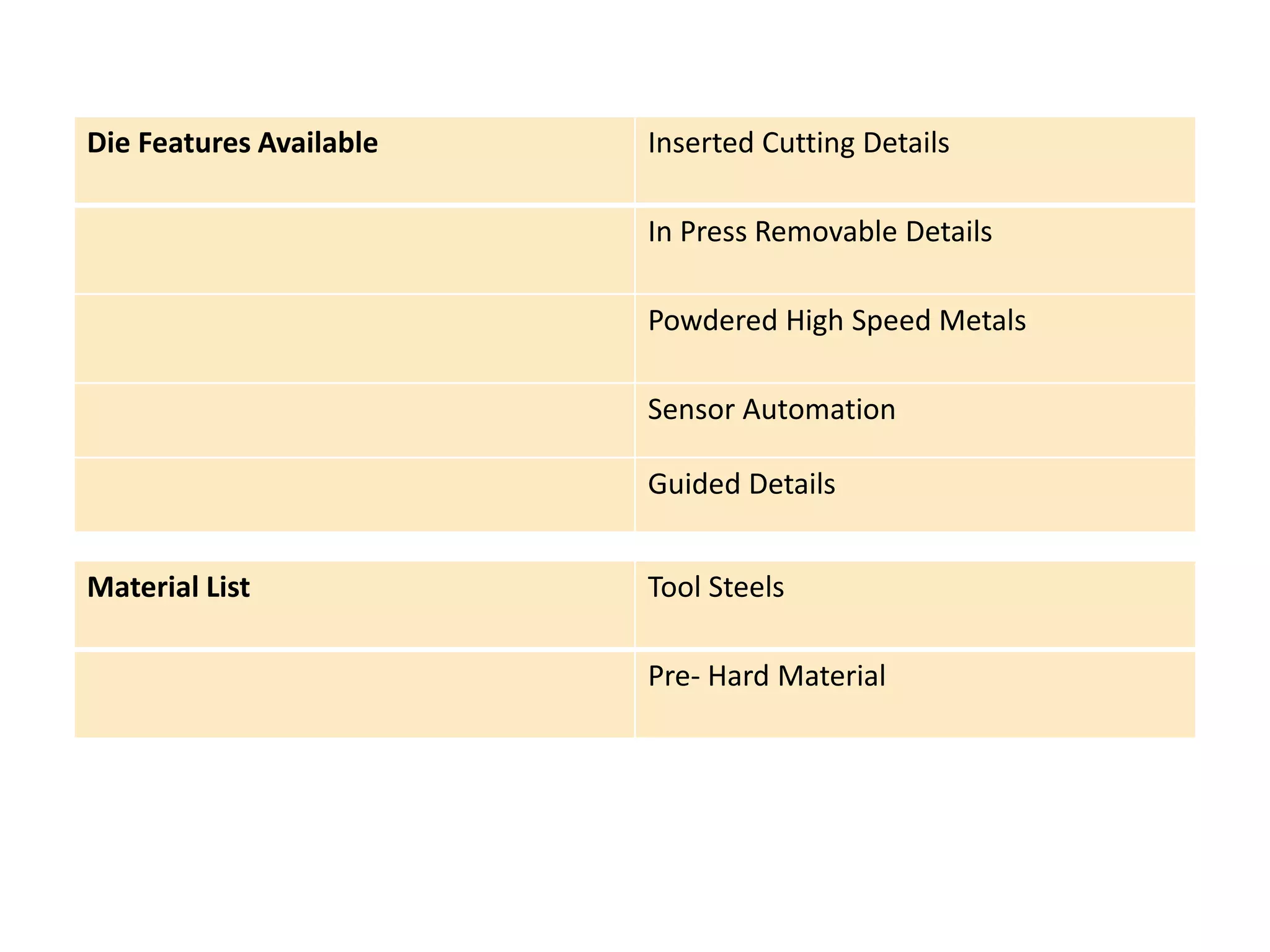 Die Features Available Inserted Cutting Details 
In Press Removable Details 
Powdered High Speed Metals 
Sensor Automation 
Guided Details 
Material List Tool Steels 
Pre- Hard Material 
 