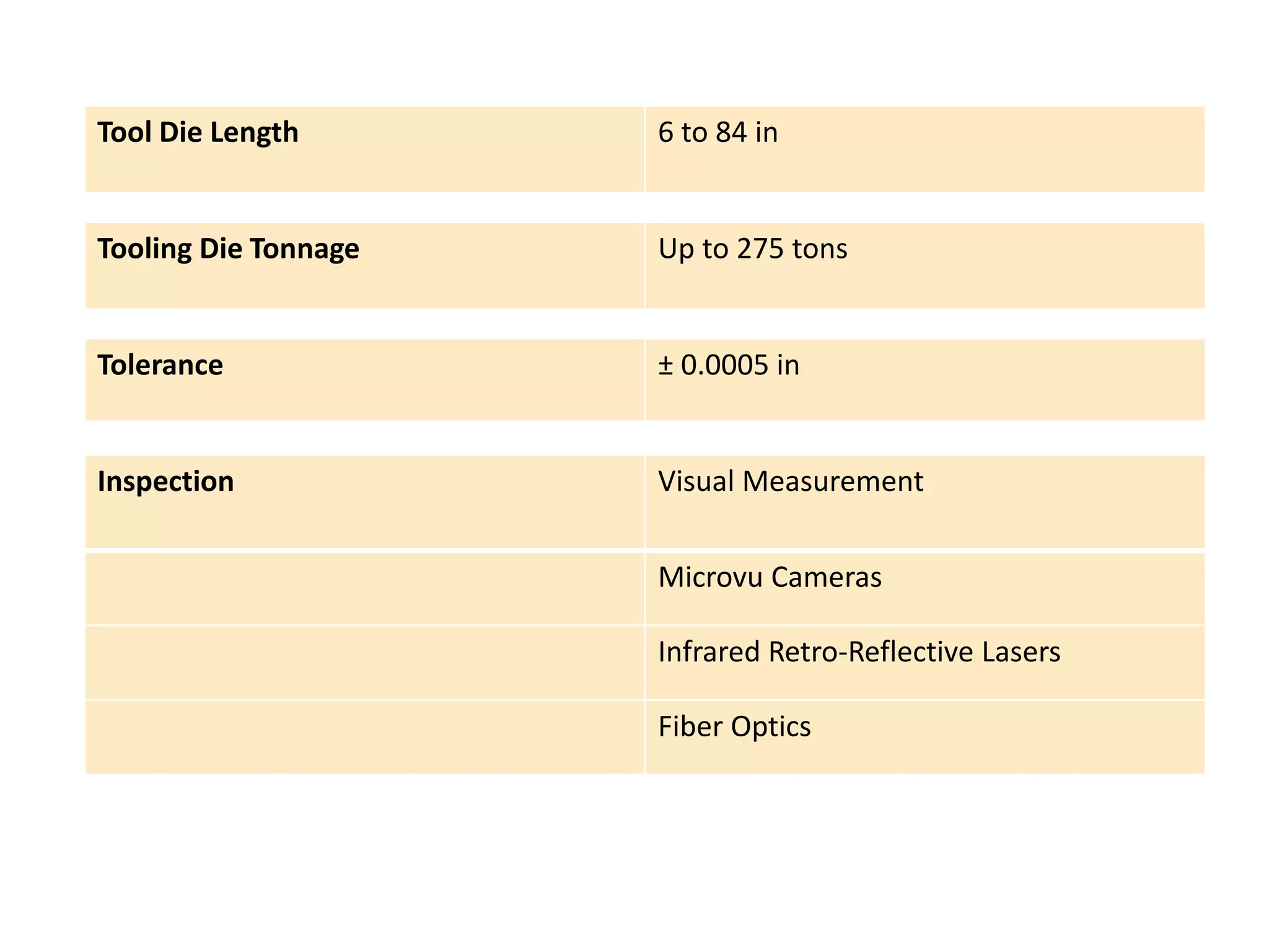 Tool Die Length 6 to 84 in 
Tooling Die Tonnage Up to 275 tons 
Tolerance ± 0.0005 in 
Inspection Visual Measurement 
Microvu Cameras 
Infrared Retro-Reflective Lasers 
Fiber Optics 
 