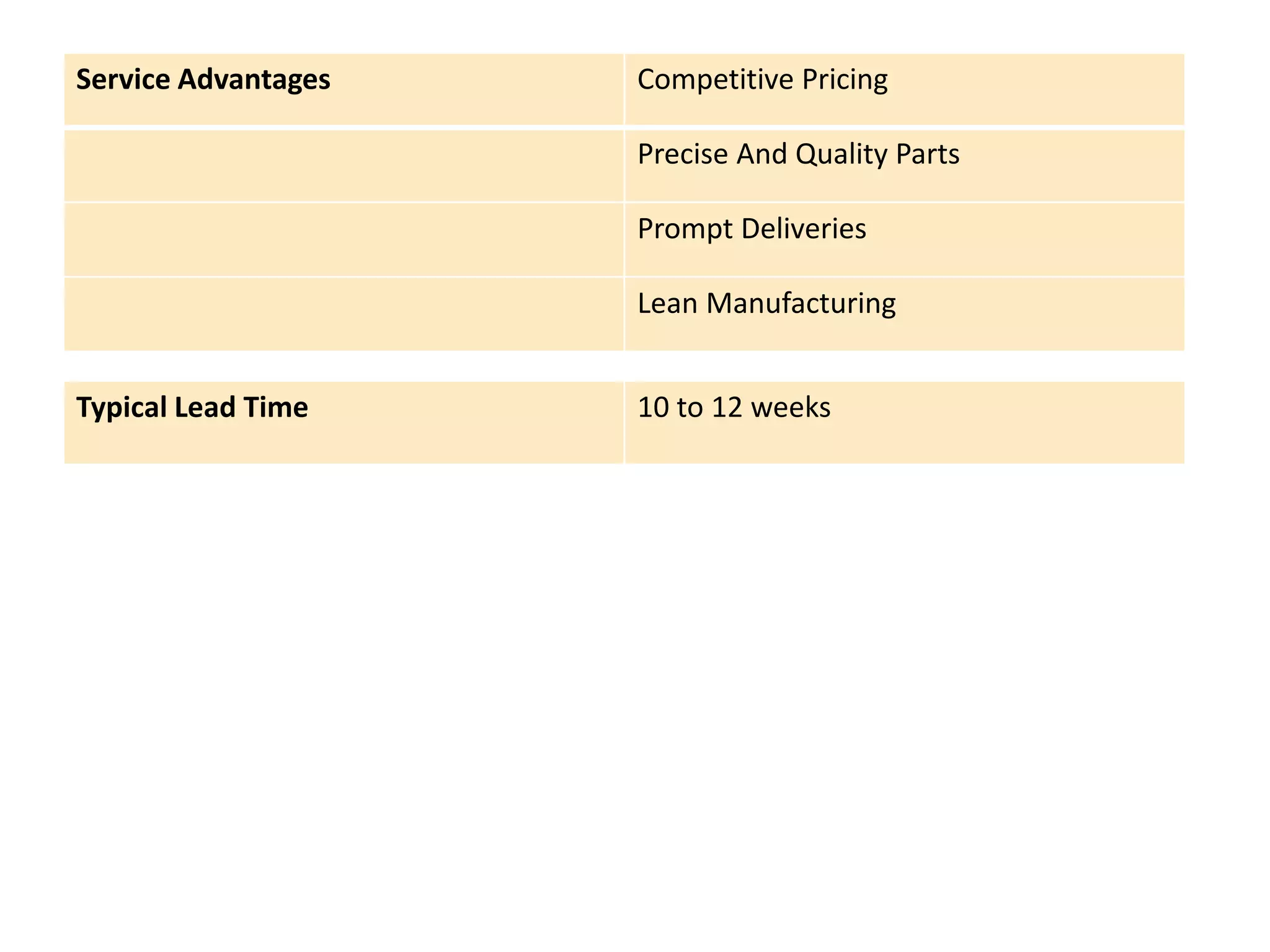 Service Advantages Competitive Pricing 
Precise And Quality Parts 
Prompt Deliveries 
Lean Manufacturing 
Typical Lead Time 10 to 12 weeks 
 