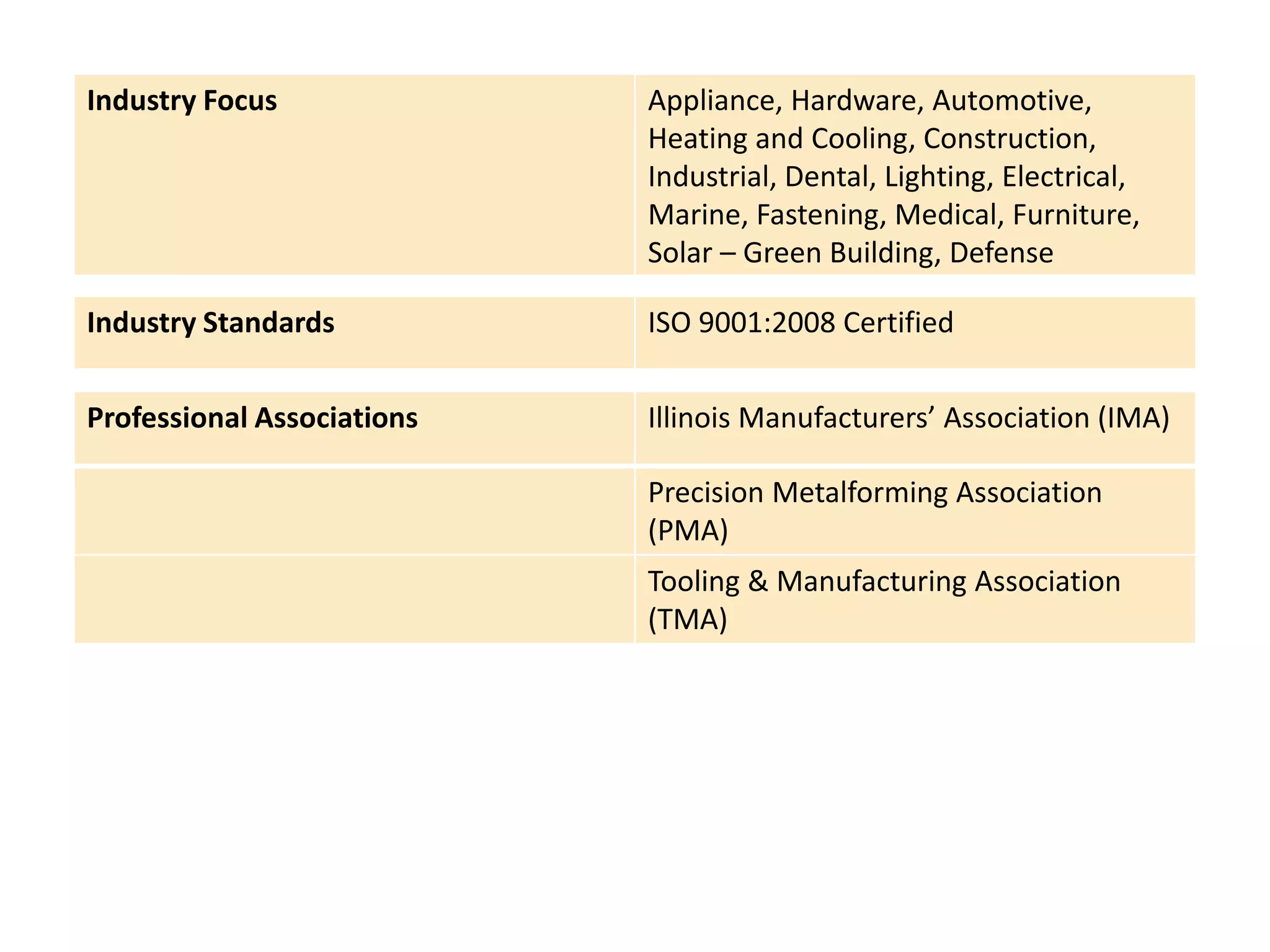 Industry Focus Appliance, Hardware, Automotive, 
Heating and Cooling, Construction, 
Industrial, Dental, Lighting, Electrical, 
Marine, Fastening, Medical, Furniture, 
Solar – Green Building, Defense 
Industry Standards ISO 9001:2008 Certified 
Professional Associations Illinois Manufacturers’ Association (IMA) 
Precision Metalforming Association 
(PMA) 
Tooling & Manufacturing Association 
(TMA) 
 