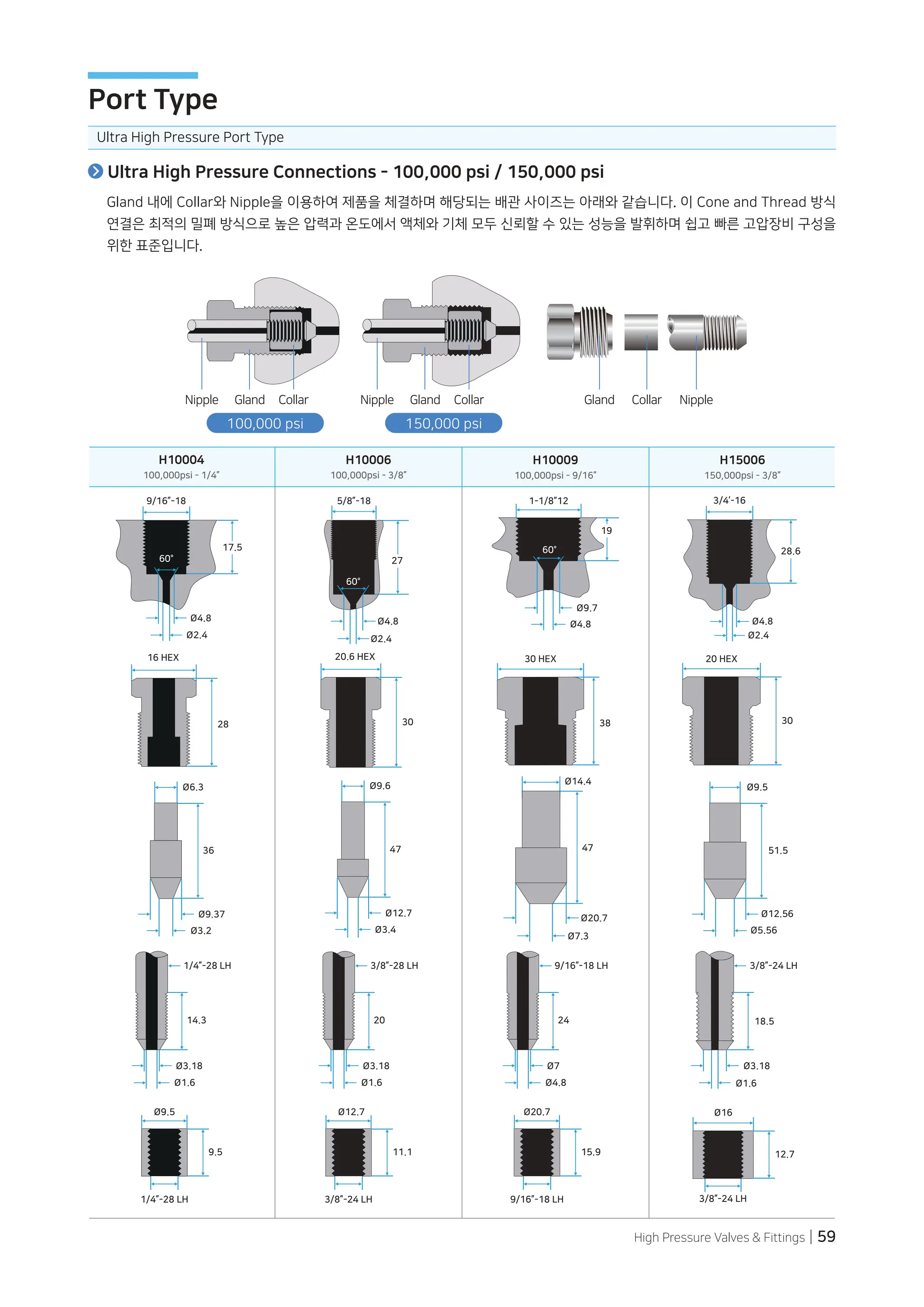 High Pressure Valves & Fittings | 59
Ultra High Pressure Connections - 100,000 psi / 150,000 psi
Gland 내에 Collar와 Nipple을 이용하여 제품을 체결하며 해당되는 배관 사이즈는 아래와 같습니다. 이 Cone and Thread 방식
연결은 최적의 밀폐 방식으로 높은 압력과 온도에서 액체와 기체 모두 신뢰할 수 있는 성능을 발휘하며 쉽고 빠른 고압장비 구성을
위한 표준입니다.
100,000 psi 150,000 psi
Ultra High Pressure Port Type
Port Type
100,000psi - 1/4”
H10004
16 HEX
28
36
Ø9.37
Ø6.3
Ø3.2
Ø1.6
Ø3.18
14.3
1/4”-28 LH
9/16”-18
17.5
Ø4.8
Ø2.4
60°
Ø9.5
9.5
1/4”-28 LH
100,000psi - 3/8”
H10006
47
Ø12.7
Ø9.6
Ø3.4
Ø1.6
Ø3.18
20
3/8”-28 LH
Ø12.7
11.1
3/8”-24 LH
20.6 HEX
30
5/8”-18
27
Ø4.8
Ø2.4
60°
100,000psi - 9/16”
H10009
150,000psi - 3/8”
H15006
Ø4.8
Ø7
24
9/16”-18 LH
1-1/8”12
Ø9.7
Ø4.8
60°
19
Ø2.4
Ø4.8
3/4’-16
Ø20.7
15.9
9/16”-18 LH
30 HEX
38
47
Ø20.7
Ø14.4
Ø7.3
Ø1.6
Ø3.18
18.5
3/8”-24 LH
Ø16
12.7
3/8”-24 LH
Ø5.56
Ø12.56
Ø9.5
51.5
30
20 HEX
28.6
Collar
Collar Collar Gland
Gland Gland Nipple
Nipple Nipple
 