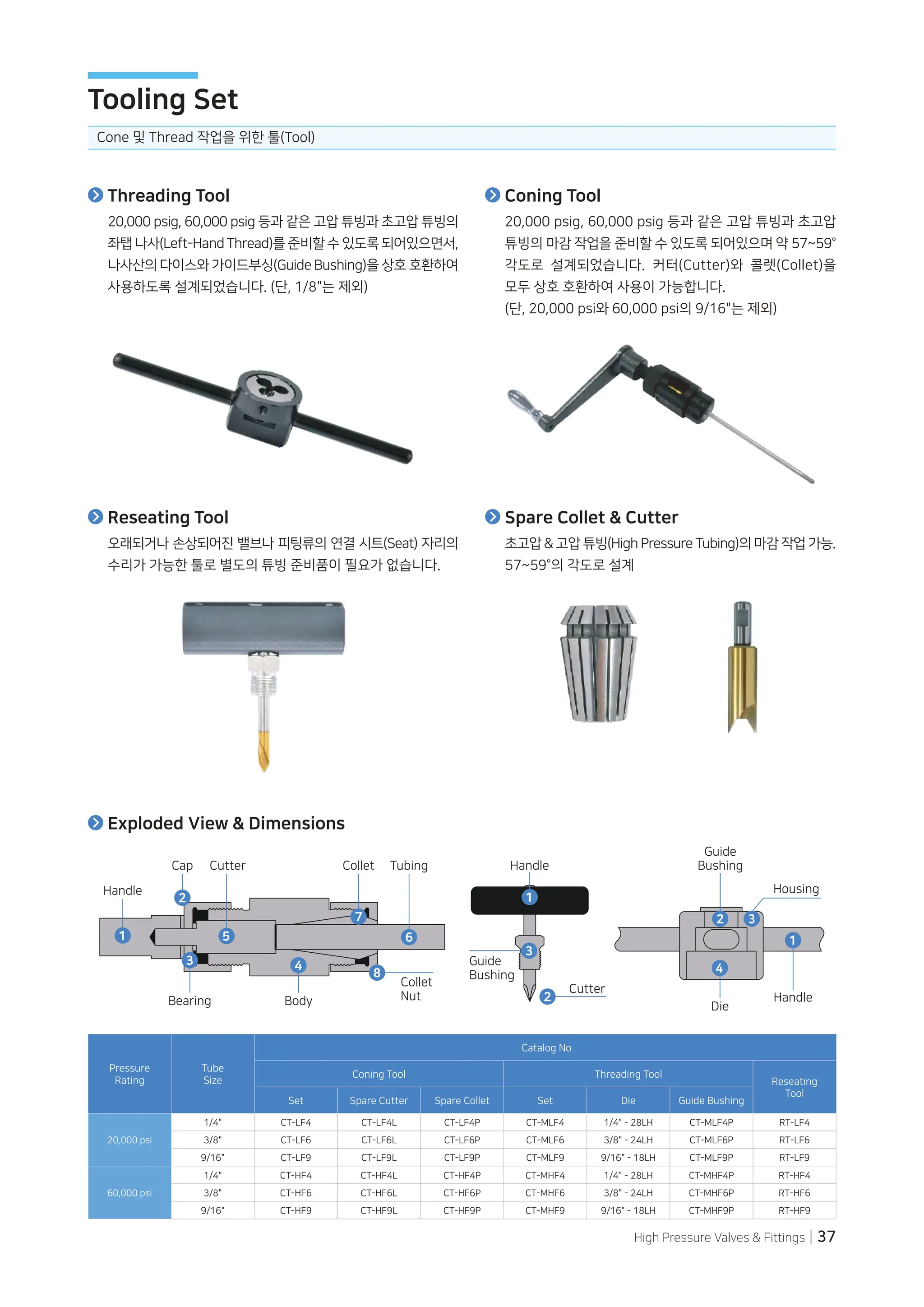High Pressure Valves & Fittings | 37
Pressure
Rating
Tube
Size
Catalog No
Coning Tool Threading Tool
Reseating
Tool
Set Spare Cutter Spare Collet Set Die Guide Bushing
20,000 psi
1/4" CT-LF4 CT-LF4L CT-LF4P CT-MLF4 1/4" - 28LH CT-MLF4P RT-LF4
3/8" CT-LF6 CT-LF6L CT-LF6P CT-MLF6 3/8" - 24LH CT-MLF6P RT-LF6
9/16" CT-LF9 CT-LF9L CT-LF9P CT-MLF9 9/16" - 18LH CT-MLF9P RT-LF9
60,000 psi
1/4" CT-HF4 CT-HF4L CT-HF4P CT-MHF4 1/4" - 28LH CT-MHF4P RT-HF4
3/8" CT-HF6 CT-HF6L CT-HF6P CT-MHF6 3/8" - 24LH CT-MHF6P RT-HF6
9/16" CT-HF9 CT-HF9L CT-HF9P CT-MHF9 9/16" - 18LH CT-MHF9P RT-HF9
Threading Tool
Reseating Tool Spare Collet & Cutter
오래되거나 손상되어진 밸브나 피팅류의 연결 시트(Seat) 자리의
수리가 가능한 툴로 별도의 튜빙 준비품이 필요가 없습니다.
20,000 psig, 60,000 psig 등과 같은 고압 튜빙과 초고압 튜빙의
좌탭 나사(Left-Hand Thread)를 준비할 수 있도록 되어있으면서,
나사산의 다이스와 가이드부싱(Guide Bushing)을 상호 호환하여
사용하도록 설계되었습니다. (단, 1/8"는 제외)
초고압 & 고압 튜빙(High Pressure Tubing)의 마감 작업 가능.
57~59°의 각도로 설계
Cone 및 Thread 작업을 위한 툴(Tool)
Tooling Set
Coning Tool
20,000 psig, 60,000 psig 등과 같은 고압 튜빙과 초고압
튜빙의 마감 작업을 준비할 수 있도록 되어있으며 약 57~59°
각도로 설계되었습니다. 커터(Cutter)와 콜렛(Collet)을
모두 상호 호환하여 사용이 가능합니다.
(단, 20,000 psi와 60,000 psi의 9/16"는 제외)
2
1
1
1
4
6
8
3
5
2
3
Handle
Handle
Guide
Bushing
Guide
Bushing
Housing
Die
Handle
Cap Cutter
Cutter
Bearing Body
Tubing
Collet
Collet
Nut
4
2
Exploded View & Dimensions
3
7
 