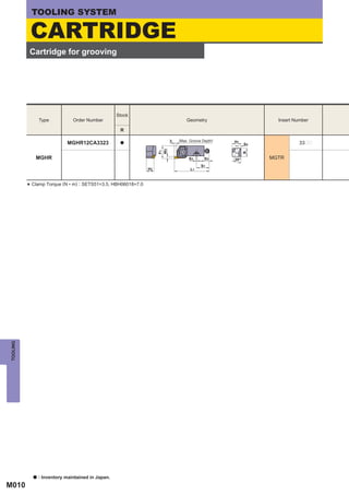 TOOLING SYSTEM

           CARTRIDGE
           Cartridge for grooving




                                                   Stock
                Type           Order Number                                     Geometry                       Insert Number

                                                    R

                                                                        3   (Max. Groove Depth)   H1
                            MGHR12CA3323            a                                                   S4              33pp



                                                                   W3
                                                                   F1




                                                                                                        B
             MGHR                                                                S3       S2      20°        MGTR
                                                                                        S1
                                                              H2                  L1



          * Clamp Torque (N • m) : SETS51=3.5, HBH06018=7.0
TOOLING




            a   : Inventory maintained in Japan.
M010
 