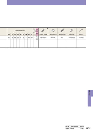 *


                                               Width
                                               Insert
                                             Thread
           Dimensions (mm)


                                             Pitch
                                                 W3
H1   B    L1   S1   S2   S3   S4   H2   F1 (mm) (mm)    Clamp Screw    Clamp Bridge   Axial Screw        Set Screw        Wrench
                                                  2.3
15.5 16   55   20   8    2    6    12   20    ─         HBH06018         MTK1R           KS1            HSC06020          TKY10R
                                                  ─
                                                  3.3




                                                                                                                                     TOOLING




                                                                                                    MGTRpp type inserts     F103
                                                                                                    SPARE PARTS             P001   M011
 