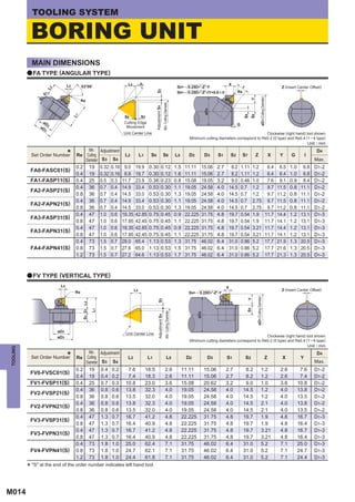 TOOLING SYSTEM

           BORING UNIT
            MAIN DIMENSIONS
          a FA TYPE (ANGULAR TYPE)
                                                                                L5        S7                                                                                                     X
                                   L5         53°08′                                                                                                      S8=     0.25D12-Z2-Y                          I                                                          Z (Insert Center Offset)
                        L2




                                                                                                      S3
                                                                                                                                                          S 9=    0.25D12-Z2-(Y+0.6 x I)              Re
                 S1




                                                                                                                                                                                                                                    øD1 (Cutting Diameter)
                                                                                                                                                                                                                 Y
               S2




                                              Re




                                                                                                                          Min. Cutting Diameter
                                                                                                      Adjustment S4




                                                                                                                                                                               øD4




                                                                                                                                                                                                            S9
                                                                                                                                                                                                                 S8
                                        L1




                                                                              S6       S5
                 øD                                                           Cutting Edge
                        2                                                                                                                                                                             G
                øD                                                             Movement
                    3
                                                                             Unit Center Line                                                                                                                Clockwise (right hand) tool shown.
                                                                                                                                                                   Minimum cutting diameters correspond to Re0.2 (0 type) and Re0.4 (1─ 4 type).
                                                                                                                                                                                                                                                                                       Unit : mm
                                              Min. Adjustment
            Set Order Number       *     Re Cutting                           L2          L1     S5                       S6                             L5       D2           D3      S1        S2       S7          Z                                      X    Y     G          I
                                                                                                                                                                                                                                                                                           D4
                                            Diameter S3 S4                                                                                                                                                                                                                                Max.
                                         0.2              19   0.32   0.16    9.0    19.9       0.30              0.12                                   1.5     11.11     15.06       2.7        8.2     1.11    1.2                                     6.4     6.5   1.0     6.8       D1-2
           FA0-FASC01(S)
                                         0.4              19   0.32   0.16    8.8    19.7       0.30              0.12                                   1.6     11.11     15.06       2.7        8.2     1.11    1.2                                     6.4     6.4   1.0     6.8       D1-2
           FA1-FASP11(S)                 0.4              25   0.5    0.3    11.7    23.9       0.38              0.23                                   0.8     15.08     19.05       3.2        9.0     0.46    1.0                                     7.6     9.1   0.9     8.4       D1-2
                                         0.4              36   0.7    0.4    14.9    33.4       0.53              0.30                                   1.1     19.05     24.58       4.0       14.5     0.7     1.2                                     9.7    11.5   0.8    11.1       D1-2
           FA2-FASP21(S)
                                         0.8              36   0.7    0.4    14.5    33.0       0.53              0.30                                   1.3     19.05     24.58       4.0       14.5     0.7     1.2                                     9.7    11.2   0.8    11.1       D1-2
                                         0.4              36   0.7    0.4    14.9    33.4       0.53              0.30                                   1.1     19.05     24.58       4.0       14.5     0.7     2.75                                    9.7    11.5   0.8    11.1       D1-2
           FA2-FAPN21(S)
                                         0.8              36   0.7    0.4    14.5    33.0       0.53              0.30                                   1.3     19.05     24.58       4.0       14.5     0.7     2.75                                    9.7    11.2   0.8    11.1       D1-2
                                         0.4              47   1.0    0.6    18.35   42.85      0.75              0.45                                   0.9     22.225    31.75       4.8       19.7     0.54    1.9                                    11.7    14.4   1.2    13.1       D1-3
           FA3-FASP31(S)
                                         0.8              47   1.0    0.6    17.95   42.45      0.75              0.45                                   1.1     22.225    31.75       4.8       19.7     0.54    1.9                                    11.7    14.1   1.2    13.1       D1-3
                                         0.4              47   1.0    0.6    18.35   42.85      0.75              0.45                                   0.9     22.225    31.75       4.8       19.7     0.54    3.21                                   11.7    14.4   1.2    13.1       D1-3
           FA3-FAPN31(S)
                                         0.8              47   1.0    0.6    17.95   42.45      0.75              0.45                                   1.1     22.225    31.75       4.8       19.7     0.54    3.21                                   11.7    14.1   1.2    13.1       D1-3
                                         0.4              73   1.5    0.7    28.0    65.4       1.13              0.53                                   1.3     31.75     46.02       6.4       31.0     0.86    5.2                                    17.7    21.9   1.3    20.5       D1-3
           FA4-FAPN41(S)                 0.8              73   1.5    0.7    27.6    65.0       1.13              0.53                                   1.5     31.75     46.02       6.4       31.0     0.86    5.2                                    17.7    21.6   1.3    20.5       D1-3
                                         1.2              73   1.5    0.7    27.2    64.6       1.13              0.53                                   1.7     31.75     46.02       6.4       31.0     0.86    5.2                                    17.7    21.3   1.3    20.5       D1-3



          a FV TYPE (VERTICAL TYPE)
                              L5                                                                                                                                                             X
                                                                                     L5                                                                                                                                                                            Z (Insert Center Offset)
                                         Re                                                                                                                       S9 =    0.25D12-Z2-Y
                                                                                                                                                                                                                      øD1 (Cutting Diameter)
                                                                                                                                                                                                             Y
                                                                                                          S3
                                               S2 S1 L2




                                                                                                                                                                                                             S9
                                                          L1




                                                                                                                                 Min. Cutting Diameter




                                                                                                                                                                         øD4
                                                                                                          Adjustment S4




                             øD2
                                                                              Unit Center Line
                             øD3                                                                                                                                                                             Clockwise (right hand) tool shown.
                                                                                                                                                                   Minimum cutting diameters correspond to Re0.2 (0 type) and Re0.4 (1─ 4 type).
                                                                                                                                                                                                                                                                                       Unit : mm
TOOLING




                                              Min. Adjustment
            Set Order Number       *     Re Cutting                             L2             L1                                      L5                        D2              D3          S1             S2                                          Z          X           Y
                                                                                                                                                                                                                                                                                           D4
                                            Diameter S3 S4                                                                                                                                                                                                                                Max.
                                         0.2              19   0.4    0.2      7.6             18.5                               2.6                          11.11           15.06         2.7            8.2                        1.2                        2.6          7.6        D1-2
           FV0-FVSC01(S)
                                         0.4              19   0.4    0.2      7.4             18.3                               2.6                          11.11           15.06         2.7            8.2                        1.2                        2.6          7.4        D1-2
           FV1-FVSP11(S)                 0.4              25   0.7    0.3     10.8             23.0                               3.6                          15.08           20.62         3.2            9.0                        1.0                        3.6         10.8        D1-2
                                         0.4              36   0.8    0.6     13.8             32.3                               4.0                          19.05           24.58         4.0           14.5                        1.2                        4.0         13.8        D1-2
           FV2-FVSP21(S)
                                         0.8              36   0.8    0.6     13.5             32.0                               4.0                          19.05           24.58         4.0           14.5                        1.2                        4.0         13.5        D1-2
                                         0.4              36   0.8    0.6     13.8             32.3                               4.0                          19.05           24.58         4.0           14.5                        2.1                        4.0         13.8        D1-2
           FV2-FVPN21(S)
                                         0.8              36   0.8    0.6     13.5             32.0                               4.0                          19.05           24.58         4.0           14.5                        2.1                        4.0         13.5        D1-2
                                         0.4              47   1.3    0.7     16.7             41.2                               4.8                          22.225          31.75         4.8           19.7                        1.9                        4.8         16.7        D1-3
           FV3-FVSP31(S)
                                         0.8              47   1.3    0.7     16.4             40.9                               4.8                          22.225          31.75         4.8           19.7                        1.9                        4.8         16.4        D1-3
                                         0.4              47   1.3    0.7     16.7             41.2                               4.8                          22.225          31.75         4.8           19.7                        3.21                       4.8         16.7        D1-3
           FV3-FVPN31(S)
                                         0.8              47   1.3    0.7     16.4             40.9                               4.8                          22.225          31.75         4.8           19.7                        3.21                       4.8         16.4        D1-3
                                         0.4              73   1.8    1.0     25.0             62.4                               7.1                          31.75           46.02         6.4           31.0                        5.2                        7.1         25.0        D1-3
           FV4-FVPN41(S)                 0.8              73   1.8    1.0     24.7             62.1                               7.1                          31.75           46.02         6.4           31.0                        5.2                        7.1         24.7        D1-3
                                         1.2              73   1.8    1.0     24.4             61.8                               7.1                          31.75           46.02         6.4           31.0                        5.2                        7.1         24.4        D1-3

          * "S" at the end of the order number indicates left hand tool.

M014
 