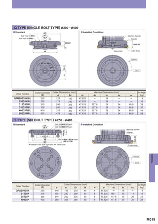 Q TYPE (SINGLE BOLT TYPE) &200─&500
a Standard                            øD1                                                        a Installed Condition
       Bolt Hole for M16              ød1                                                                                                          Machine Spindle
                                      25.4
     Bolt Hole for M20




                                               11
                                                                                                                                                       Adapter
                   h2




                                h1
                                                                               35±0.01
                                                                                                                                                            80±0.05

                                                                               10
                                       ød                                                                                         Clamp Bolt          Cutter Body




                                                                                                                                                       Unlock
                                             45°
                                 45°                                   50.8

                                                   ød2
                                                   ø101.6                                                                                                      Lock
                                                                       m




                           Cutter Diameter            Cutter Dimensions (mm)                                 Machine Dimensions (mm)                                  Tool Weight
  Order Number                   (D)                                                                                                                                     (kg)
                                                           d          D1                          d1         d2         h1         h2                 m
QFB20035KR/L                    200                         125                     190         47.625        ─            18           ─            ─                    9
   25035KR/L                    250                         175                     240         47.625        ─            28           ─            ─                   16
   31535PR/L                    315                         240                     305         47.625      177.8          28           24          88.9                 28
   35535PR/L                    355                         280                     345         47.625      177.8          28           24          88.9                 37
   40035PR/L                    400                         325                     390         47.625      177.8          28           24          88.9                 49
   50035PR/L                    500                         425                     490         47.625      177.8          28           24          88.9                 83


T TYPE (SIX BOLT TYPE) & 250─ & 400
a Standard                                                  Bolt for M16 (4 Piece)               a Installed Condition
                                      ød1
                                      25.4                  Bolt for M20 (4 Piece)
                                                                                                                                                  Machine Spindle
                                                                     35±0.01
                                                        h2
                                          h1
                                     15




                                                                                                                                                  Adapter
                                                                               H




                                     ø101.6                                                                                                                 80±0.05
                                      ød2
                                       ød                       Bolt for M20 x 50 (N Piece)
                                      ød3                              (JIS B 1176)
                                      øD1
                * Adapter is for both right and left hand tools.                                                                                    Cutter Body


                                                                                                                                                                                      TOOLING

                                                                                                                                                            Unlock


                                                                                                                                                                Lock




                           Cutter Diameter                                Cutter Dimensions (mm)                           Machine Dimensions (mm)                    Tool Weight
  Order Number                   (D)                                                                                                                                     (kg)
                                                            d              d3       D1        H              N        d1         d2       h1       h2
  QFA25035K                     250                     110                155            230          45    4      47.625        ─          18        ─                  9
     31535P                     315                     175                220            295          50    6      47.625      155          30        14                16
     35535P                     355                     215                260            335          50    6      47.625      177.8        30        30                22
     40035P                     400                     260                305            380          50    6      47.625      177.8        30        30                29




                                                                                                                                                                                    M019
 