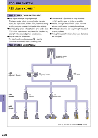 TOOLING SYSTEM




           ABS SYSTEM CHARACTERISTIC
          a High rigidity and high coupling strength.                          a From small ( & 20) diameter to large diameter
            The taper wedge effects produced by the clamping                     (& 200), a wide range of tooling is possible.
            screw, the taper screw, and the slide pin enable strong            a Internal passage of the coolant (air) is possible
            and firm coupling between the head and the adapter.                  without modifications to standard machinary.
          a As the cutting torque acts as torsion force on the axis,           a Tool head extensions are easy through the use of
            50% ─ 80% improvement is achieved for the clamping                   extension pieces.
            strength in the coupled portion axis direction.                    a Through the use of reducers, tool head diameters
          a High accuracy is guaranteed.                                         are easily set.
            An attachment repeat accuracy of 2 ─ 3!m is
            constantly maintained in the coupled portion.

           ABS SYSTEM MECHANISM




                                                                                        General type Spindle
                                                                                        (NT, BT setting)




           ABS                                          ABS                                                                 ABS
           Adapter, Shank                               Flanges type Adapter                                                Taper Shank




           ABS                          ABS                                         ABS
TOOLING




           Holder                       Extension                                   Milling Holder




           ABS
           Heads




                                                                                             (Note) The above chart also indicates the    standard.




M022
 
