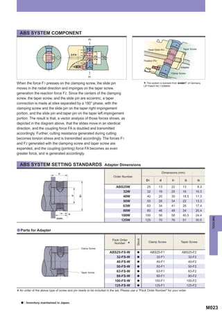 ABS SYSTEM COMPONENT
                                                       F2



                                                                                                     Head Slide Pin                 Taper Screw

                                          2xFA
                                                            FA
                                                            FA
                                                                                                 Position Pin

                                                                                                                                  Adapter

                                                                                                                          Clamp Screw
                                                       F1

When the force F1 presses on the clamping screw, the slide pin                                   * This system is licensed from
                                                                                                 (JP Patent NO.1328669)
                                                                                                                                          of Germany.

moves in the radial direction and impinges on the taper screw,
generation the reaction force F2. Since the centers of the clamping
screw, the taper screw, and the slide pin are eccentric, a taper
connection is made at sites separated by a 180° phase, with the
clamping screw and the slide pin on the taper right impingement
portion, and the slide pin and taper pin on the taper left impingement
portion. The result is that, a vector analysis of those forces shows, as
depicted in the diagram above, that the slides move in an identical
direction, and the coupling force FA is doubled and transmitted
accordingly. Further, cutting resistance generated during cutting
becomes torsion stress and is transmitted accordingly. The forces F1
and F2 generated with the clamping screw and taper screw are
expanded, and the coupling (jointing) force FA becomes as even
greater force, and is generated accordingly.


  ABS SYSTEM SETTING STANDARDS Adapter Dimensions
                                                                                                                    Dimensions (mm)
                                                                        Order Number
                                                                                                   D1           d         l1         l2           l3

                                                                          ABS25W                    25          13        22       13            8.3
                                                                             32W                    32          16        25       16           10.3
                                                                             40W                    40          20        30       18.5         11.3
                                                                             50W                    50          28        34       22           13.3
                                                                             63W                    63          34        41       28           17.4
                                                                             80W                    80          46        48       34           20.4
                                                                            100W                  100           56        58       40.5         24.4
                                                                                                                                                          TOOLING
                             l2min.
                                                                            125W                  125           70        76       51           30.5


a Parts for Adapter
                                                                                         Stock




                                                                       Pack Order
                                                                                                     Clamp Screw                  Taper Screw
                                                                        Number
                                                                                    *
                                                 Clamp Screw
                                                                     ABS25-FS-W           a             ABS25-F1                  ABS25-F2
                                                                        32-FS-W           a                32-F1                     32-F2
                                                                        40-FS-W           a                 40-F1                         40-F2
                                                                        50-FS-W           a                 50-F1                         50-F2
                                                 Taper Screw            63-FS-W           a                 63-F1                         63-F2
                                                                        80-FS-W           a                 80-F1                         80-F2
                                                                       100-FS-W           a                100-F1                       100-F2
                                                                       125-FS-W           a                125-F1                       125-F2

* An order of the above type of screw and pin needs to be included in the set. Please use a "Pack Order Number" for your order.
   a   : Inventory maintained in Japan.
                                                                                                                                                        M023
 