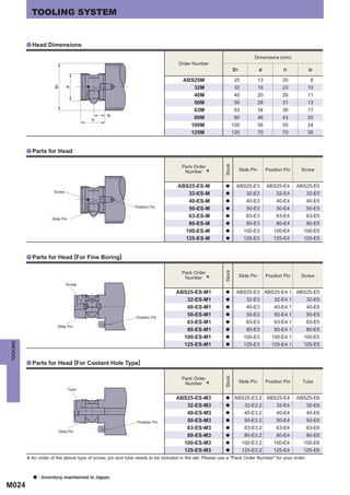 TOOLING SYSTEM


          a Head Dimensions

                                                                                                                            Dimensions (mm)
                                                                                  Order Number
                                                                                                                D1               d            l1         l2

                                                                                    ABS25M                       25              13           20         8
                                                                                       32M                       32              16           23        10
                                                                                       40M                       40              20           26        11
                                                                                       50M                       50              28           31        13
                                                                                       63M                       63              34           38        17
                                                                                       80M                       80              46           43        20
                                                                                      100M                      100              56           55        24
                                                                                      125M                      125              70           70        30


          a Parts for Head




                                                                                                        Stock
                                                                                   Pack Order
                                                                                                                     Slide Pin        Position Pin    Screw
                                                                                    Number
                                                                                                *
                                                                                  ABS25-ES-M             a       ABS25-E3             ABS25-E4       ABS25-E5
                        Screw
                                                                                     32-ES-M             a          32-E3                32-E4          32-E5
                                                                                     40-ES-M             a              40-E3              40-E4        40-E5
                                                             Position Pin            50-ES-M             a              50-E3              50-E4        50-E5

                       Slide Pin
                                                                                     63-ES-M             a              63-E3              63-E4        63-E5
                                                                                     80-ES-M             a              80-E3              80-E4        80-E5
                                                                                    100-ES-M             a             100-E3            100-E4        100-E5
                                                                                    125-ES-M             a             125-E3            125-E4        125-E5


          a Parts for Head [For Fine Boring]
                                                                                                        Stock




                                                                                   Pack Order
                                                                                                                     Slide Pin        Position Pin    Screw
                                Screw
                                                                                    Number
                                                                                                *
                                                                                 ABS25-ES-M1             a       ABS25-E3 ABS25-E4.1 ABS25-E5
                                                                                    32-ES-M1             a          32-E3    32-E4.1    32-E5
                                                                                    40-ES-M1             a              40-E3             40-E4.1       40-E5

                                                              Position Pin
                                                                                    50-ES-M1             a              50-E3             50-E4.1       50-E5
                                                                                    63-ES-M1             a              63-E3             63-E4.1       63-E5
                          Slide Pin
                                                                                    80-ES-M1             a              80-E3             80-E4.1       80-E5
                                                                                   100-ES-M1             a             100-E3           100-E4.1       100-E5
TOOLING




                                                                                   125-ES-M1             a             125-E3           125-E4.1       125-E5


          a Parts for Head [For Coolant Hole Type]
                                                                                                        Stock




                                                                                   Pack Order
                                                                                                                     Slide Pin        Position Pin     Tube
                                   Tube
                                                                                    Number
                                                                                                *
                                                                                 ABS25-ES-M3             a       ABS25-E3.2 ABS25-E4                 ABS25-E6
                                                                                    32-ES-M3             a          32-E3.2    32-E4                    32-E6
                                                                                    40-ES-M3             a             40-E3.2             40-E4        40-E6
                                                              Position Pin          50-ES-M3             a             50-E3.2             50-E4        50-E6
                                                                                    63-ES-M3             a             63-E3.2             63-E4        63-E6
                          Slide Pin
                                                                                    80-ES-M3             a             80-E3.2             80-E4        80-E6
                                                                                   100-ES-M3             a            100-E3.2           100-E4        100-E6
                                                                                   125-ES-M3             a            125-E3.2           125-E4        125-E6

          * An order of the above type of screw, pin and tube needs to be included in the set. Please use a "Pack Order Number" for your order.
             a   : Inventory maintained in Japan.
M024
 