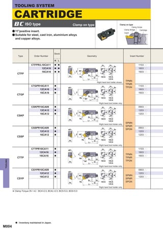 TOOLING SYSTEM

              CARTRIDGE
           BC ISO type                                               Clamp on type                                                        Clamp on type
                                                                                                                                                        Clamp Screw
                                                                                                                                                Clamp Bridge     Cartridge
          a 11°positive insert.
                                                                                                                                                Insert
          a Suitable for steel, cast iron, aluminium alloys
              and copper alloys.




                                                     Stock
                  Type           Order Number                                                Geometry                                                    Insert Number

                                                     R L
                              CTFPR/L10CA11          a   a                                                          H1        H1                                1103pp
                                                               øD1                                                                   S4
                                     12CA16          a   a                                                                                                      1603pp




                                                                                                                          B



                                                                                                                                     B
                                                                            90°


                                                                      F1
                                     16CA16          a   a                                                                                                      1603pp
                  CTFP                                                                                             45°         20°
                                                                H2                           S3             S2
                                                                            Re                         S1          16CA       10CA
                                                                                             L1                               12CA
                                                                                                                                                 TPMN
                                                                                                             Right hand tool holder shown.
                                                                                                                                                 TPMR
                              CTGPR10CA11            a                                                              H1         H1                               1103pp
                                                               øD1                                                                   S4          TPGN
                                   12CA16            a                                                                                                          1603pp




                                                                                                                          B



                                                                                                                                     B
                                                                      F1




                                   16CA16            a                                                                                                          1603pp
                CTGP                                                                                                45°        20°
                                                                                             S3             S2
                                                                            Re                         S1          16CA       10CA
                                                                H2                     90°
                                                                                                  L1                          12CA
                                                                                                                 Right hand tool holder only.
                              CSKPR10CA09            a                                                              H1         H1                               0903pp
                                                               øD1                                                                   S4
                                   12CA12            a                                                                                                          1203pp
                                                                           75°
                                                                                                                          B



                                                                                                                                     B
                                                                      F1




                                   16CA12            a                                                                                                          1203pp
                CSKP                                                                                                45°        20°
                                                                                             S3             S2
                                                                            Re                                     16CA       10CA
                                                                H2                                     S1
                                                                                             L1                               12CA
                                                                                                                                                 SPMN
                                                                                                                 Right hand tool holder only.
                                                                                                                                                 SPMR
                              CSSPR10CA09            a                                                              H1         H1                               0903pp
                                                               øD1                                                                   S4          SPGN
                                   12CA12            a                                                                                                          1203pp
                                                                                                                          B



                                                                                                                                     B
                                                                      F1




                                   16CA12            a                      45°                                                                                 1203pp
                CSSP                                                                                                45°        20°
                                                                                             S3             S2
                                                                H2                Re                               16CA       10CA
                                                                                                       S1
                                                                                              L1                              12CA
                                                                                                                 Right hand tool holder only.
                              CTTPR10CA11            a
                                                               øD1                                                  H1         H1                               1103pp
                                                                                                                                     S4
                                   12CA16            a                                                                                                          1603pp
                                                                                                                                                 TPMN
                                                                           F1




                                                                                                                          B



                                                                                                                                     B




                                   16CA16            a                                                                                                          1603pp
                  CTTP                                                      Re
                                                                                                                    45°        20°               TPMR
                                                                                             S3             S2
TOOLING




                                                                H2                     60°             S1
                                                                                                                   16CA       10CA               TPGN
                                                                                              L1                              12CA
                                                                                                                 Right hand tool holder only.
                              CSYPR10CA09            a                                                              H1         H1                               0903pp
                                                               øD1                                                                   S4
                                   12CA12            a                                                                                                          1203pp
                                                                            85°                                                                  SPMN
                                                                                                                          B



                                                                                                                                     B




                                   16CA12                                                                                                                       1203pp
                                                                      F1




                                                     a
                CSYP                                                                                                45°        20°               SPMR
                                                                                             S3             S2
                                                                H2          Re
                                                                                                       S1
                                                                                                                   16CA       10CA               SPGN
                                                                                              L1                              12CA
                                                                                                                 Right hand tool holder only.

              Clamp Torque (N • m) : BC4=2.5, BC4L=2.5, BC5=5.0, BC6=5.0
          *




              a   : Inventory maintained in Japan.
M004
 
