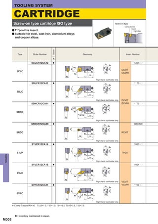 TOOLING SYSTEM

              CARTRIDGE
           Screw-on type cartridge ISO type                                                                                   Screw on type
                                                                                                                                        Clamp Screw
                                                                                                                                               Insert
          a 11°positive insert.                                                                                                                   Cartridge
          a Suitable for steel, cast iron, aluminium alloys
              and copper alloys.




                  Type           Order Number        Stock                             Geometry                                          Insert Number

                                                     R
                               SCLCR12CA12           a
                                                                                                                 H1
                                                                                                                                                   1204pp
                                                                                                                        S4
                                                                           95°

                                                                      F1




                                                                                                                       B
                                                                                                                                      CCMT
                SCLC                                                                       S3    S2              20°
                                                                           Re
                                                                                                                                      CCMW
                                                                                                S1
                                                                H2                         L1
                                                                                                       Right hand tool holder only.
                               SDJCR12CA11           a                                                           H1                                11T3pp
                                                                                                                        S4
                                                                      F1




                                                                                                                       B
                SDJC                                                             93°
                                                                                           S3    S2              20°
                                                                           Re
                                                                                                S1
                                                                H2                         L1

                                                                                                       Right hand tool holder only.   DCMT
                               SDNCR12CA11           a
                                                                                                                H1
                                                                                                                                      DCMW         11T3pp
                                                                                                                       S4
                                                                       F1
                                                                      F2




                                                                                                                      B

                SDNC                                                       Re
                                                                                       S3        S2             20°
                                                                                  62°30´        S1
                                                               H2                       L1
                                                                                                       Right hand tool holder only.
                               SRDCR12CA08           a
                                                                                                                H1
                                                                                                                                                   0803M0
                                                                                                                       S4
                                                                     F1




                                                                                                                      B




                SRDC                                                                       S3     S2            20°                   RCMT
                                                                                 16             S1
                                                               H2                          L1
                                                                                                       Right hand tool holder only.
                                STJPR12CA16          a                                                                                             1603pp
                                                                                                                 H1
                                                                                                                        S4
                                                                      F1




                                                                                                                       B




                  STJP                                                                                                                TPGX
                                                                                           S3    S2              20°
                                                                                 93°
TOOLING




                                                                           Re
                                                                                                S1
                                                                H2                         L1
                                                                                                       Right hand tool holder only.
                               SVJCR12CA16           a                                                                                             1604pp
                                                                                                                H1
                                                                                                                       S4
                                                                     F1




                                                                                                                      B




                  SVJC
                                                                                 93°       S3    S2             20°
                                                                           Re
                                                                                                S1
                                                               H2                          L1
                                                                                                       Right hand tool holder only.   VCMT
                               SVPCR12CA11           a                                                                                VCMW         1103pp
                                                                                                                 H1
                                                                                                                        S4
                                                                      F1




                                                                                                                       B




                SVPC                                                                       S3    S2              20°
                                                                                       ´




                                                                           Re
                                                                                   30
                                                                                  7°




                                                                                                S1
                                                                                 11




                                                                H2                         L1
                                                                                                       Right hand tool holder only.

              Clamp Torque (N • m) : TS25=1.0, TS3=1.0, TS4=3.5, TS43=3.5, TS5=7.5
          *

              a   : Inventory maintained in Japan.
M008
 