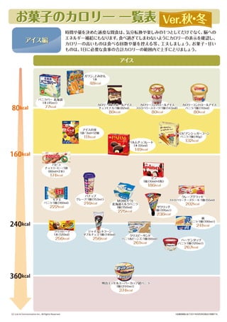 お菓子のカロリー一覧表